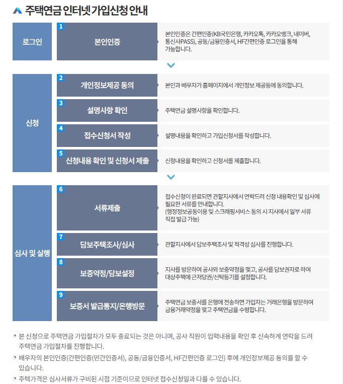 주택연금 가입조건 및 수령액 조회하기