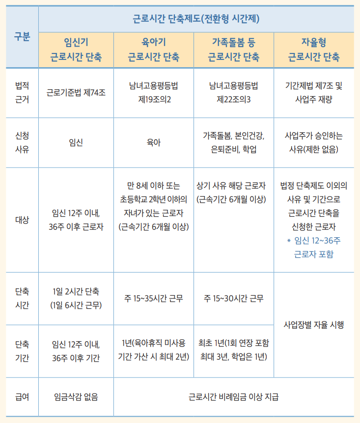 근로시간-단축제도