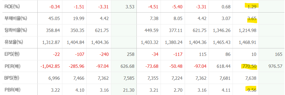로보티즈-2025-2분기-실적분석