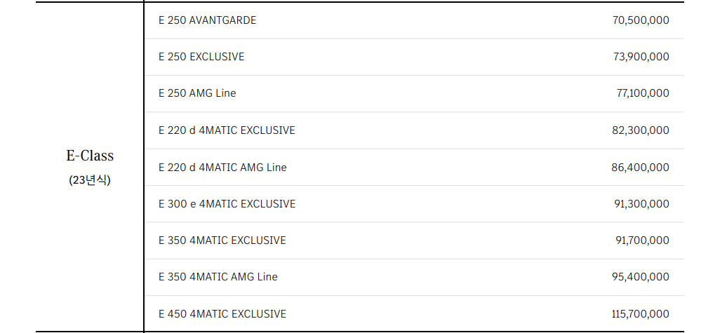 메르세데스-벤츠 E클래스 가격표