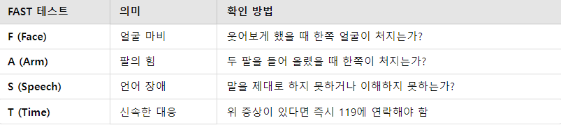뇌경색의 초기 증상