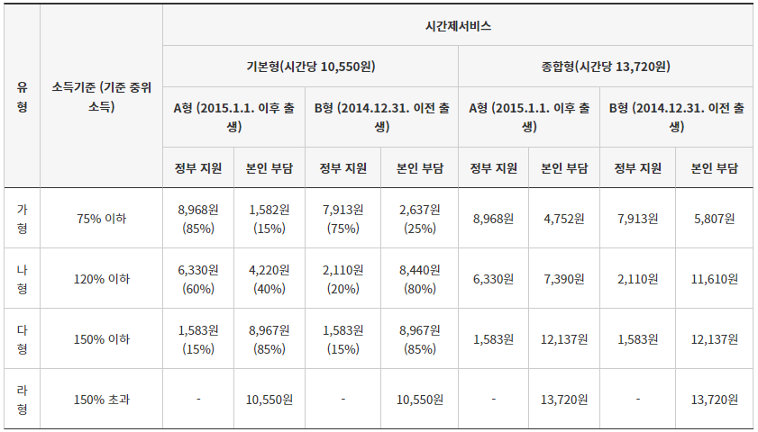 시간제서비스 정부지원금