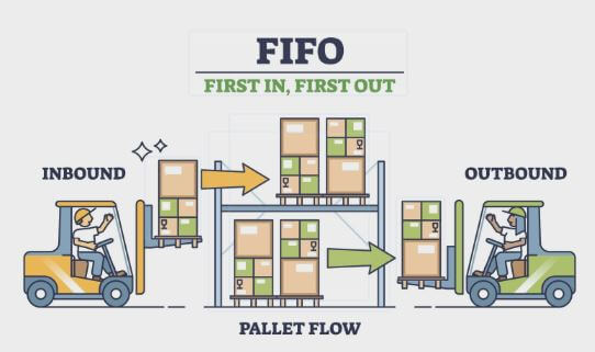 선입선출법 (FIFO, First-In First-Out)