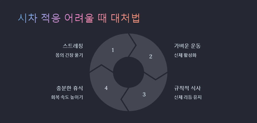 장거리여행