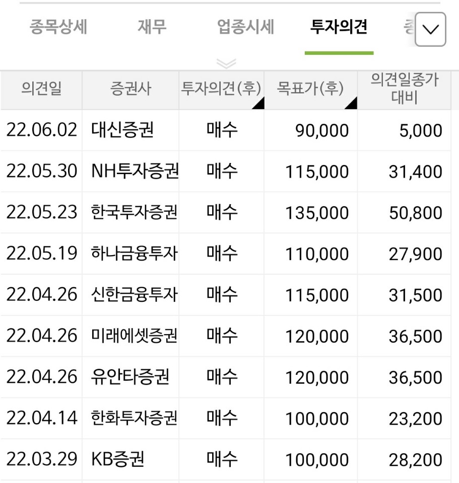 기아차 주가