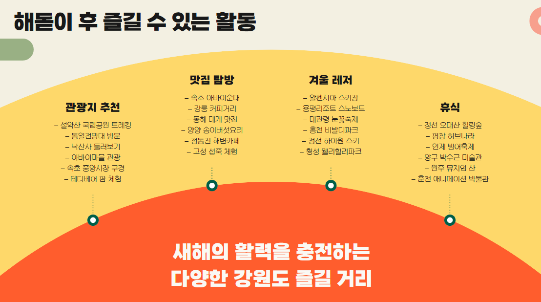 강원도 해돋이 여행 즐길 거리