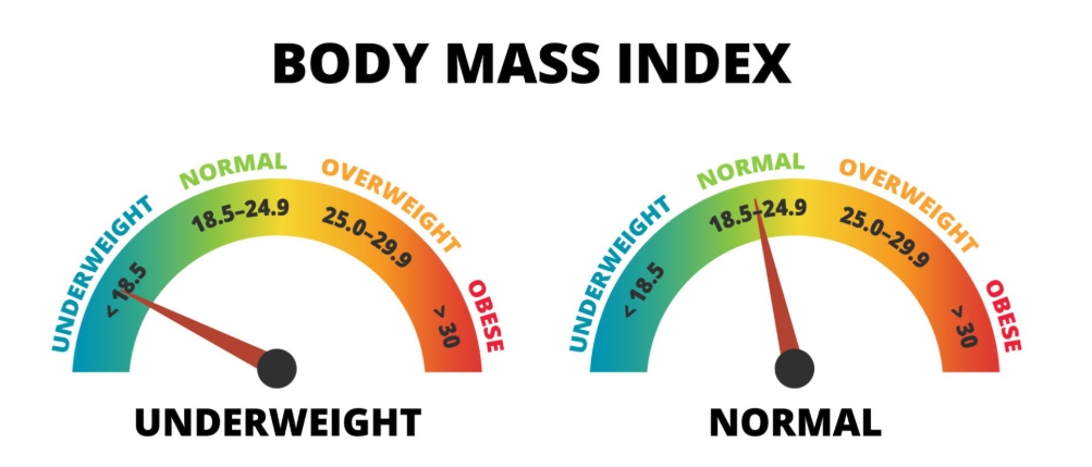 BMI