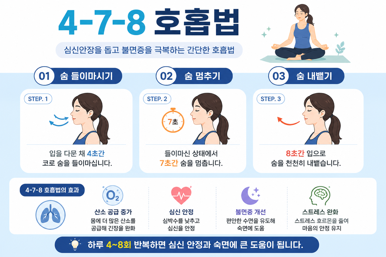 4-7-8 호흡법 정리