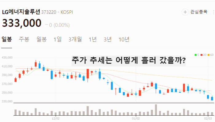 LG CNS 관련주 대장주 테마주 TOP7 주식