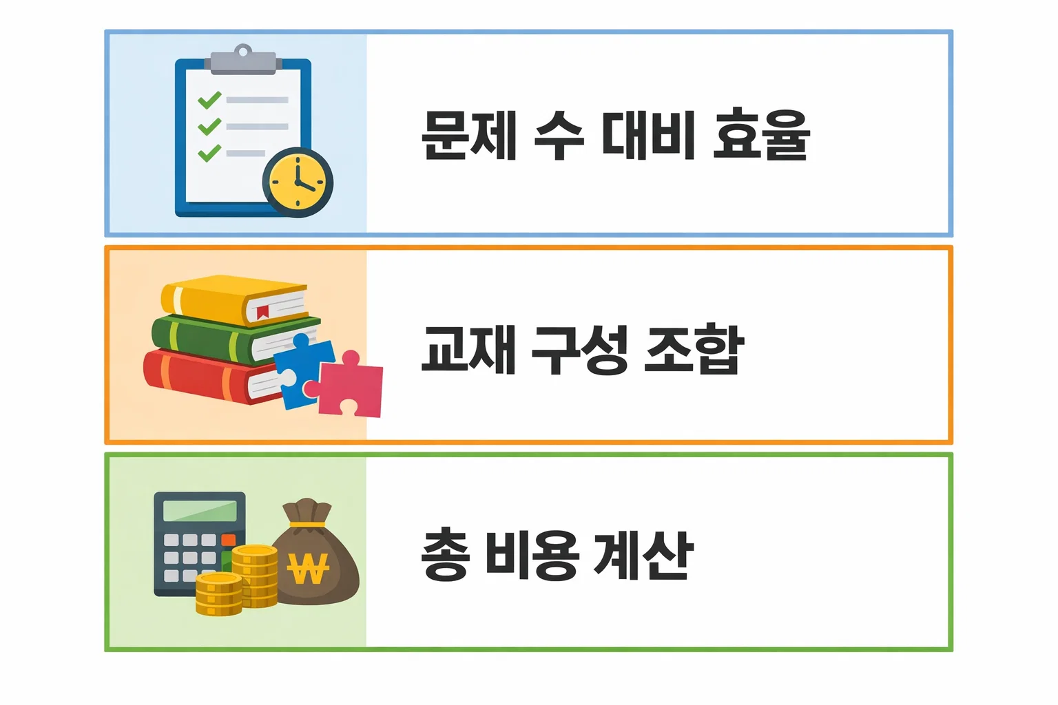 소방안전관리자 2급 문제집 구매 시 문제 수와 교재 구성에 따른 총 비용 대비 합격 효율을 계산해 정리한 이미지
