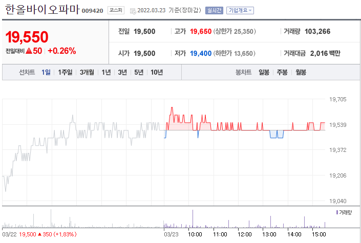 한올바이오파마 주가 전망