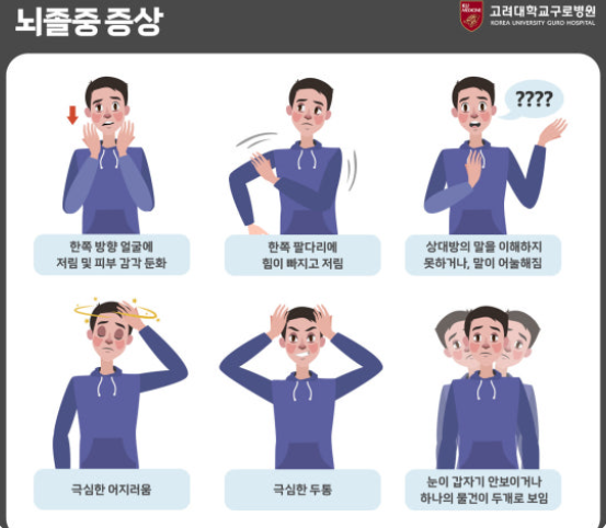 폭염과 뇌졸중 위험 증가 경고 관련 이미지