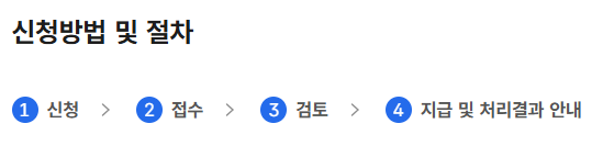 본인부담상한제란 무엇인가? 소득분위별 상한액 기준 총정리