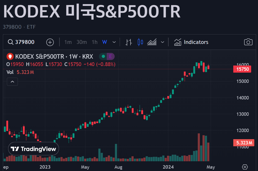 미국 S&amp;P 500 지수 ETF TR