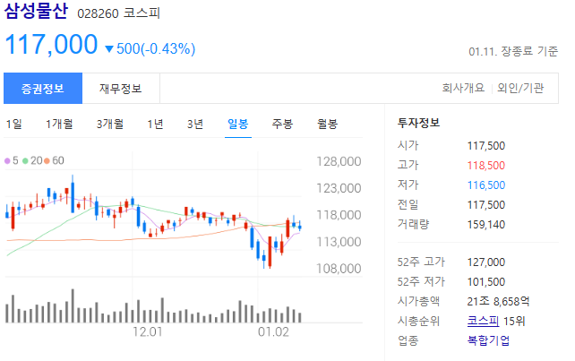삼성물산 주가