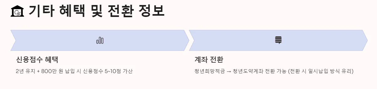 청년도약계좌 기타 혜택