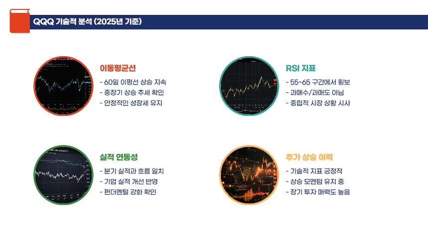 QQQ보다 SOXL이 더 좋을까? 장기 투자 관점에서 비교해본다