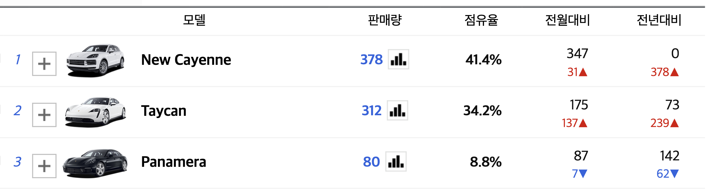 2025 포르쉐 타이칸 유지비 풀옵션 가격 전기차 주행거리 제로백(+개인적인 견해)