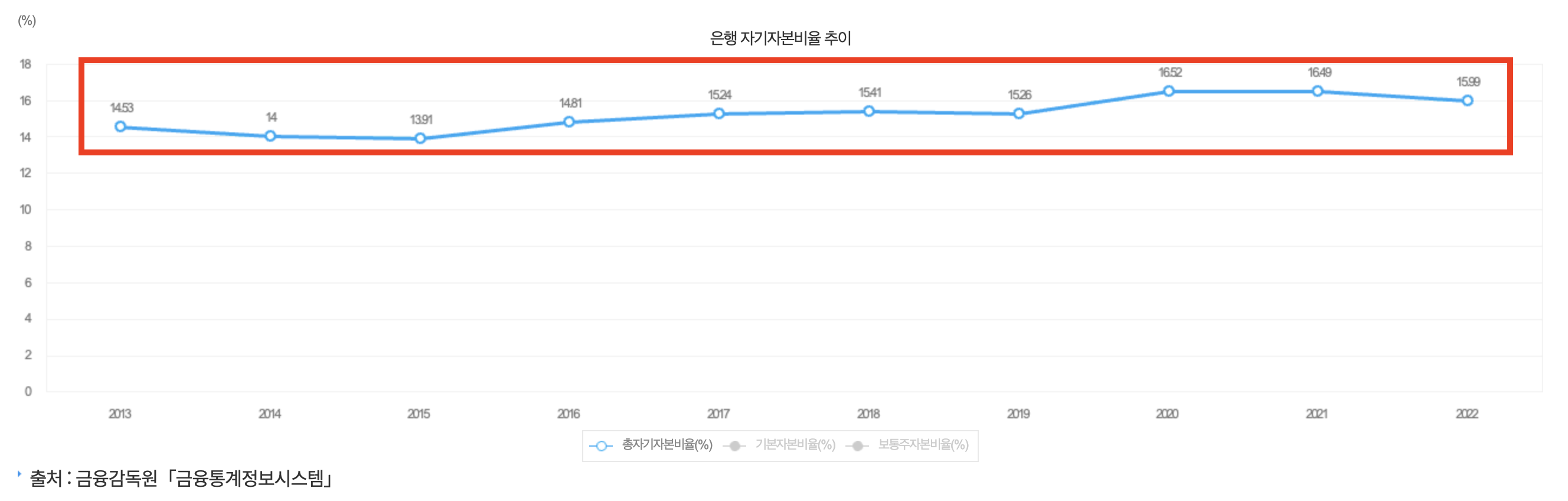 은행 및 저축은행 BIS 자기자본비율 조회하고 안전한 곳 찾는 방법6