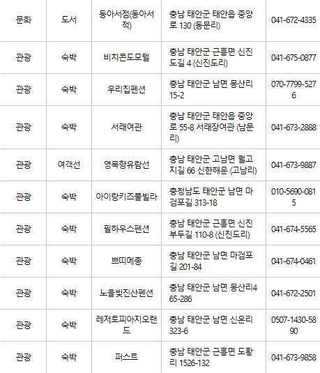 태안 문화누리카드 사용처