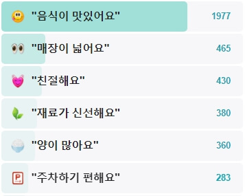 나주곰탕노안집-후기