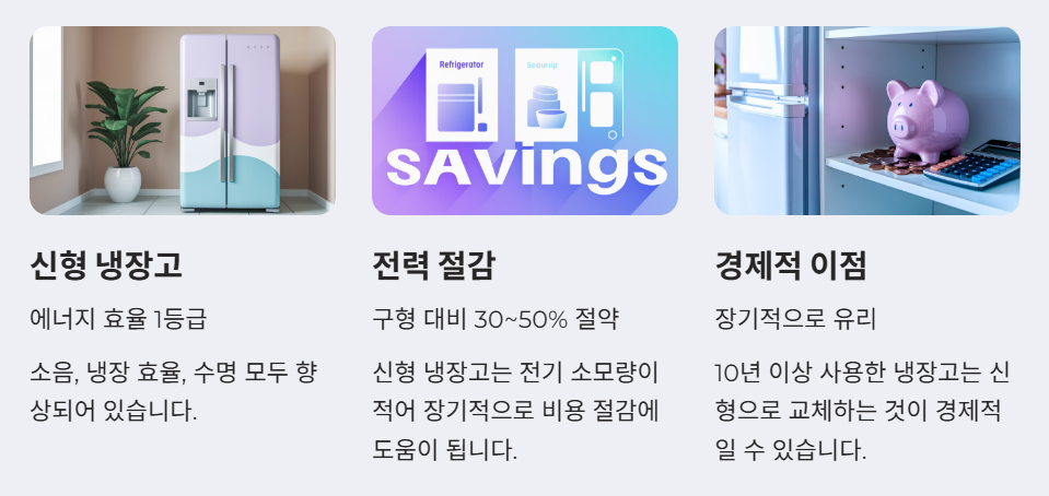 오래된 냉장고 교체하기