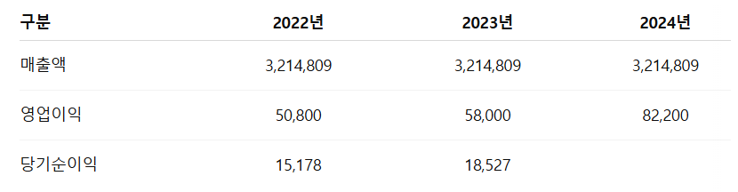 롯데글로벌로지스 공모주 청약일정 수요예측 상장