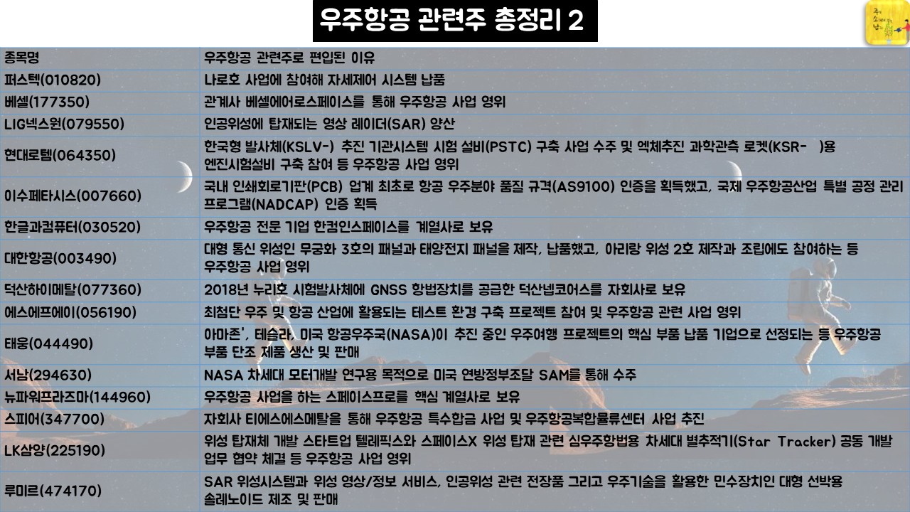 우주항공 관련주 총정리2