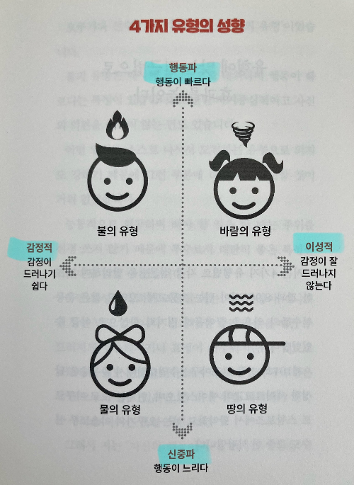 아이의 4가지 유형
