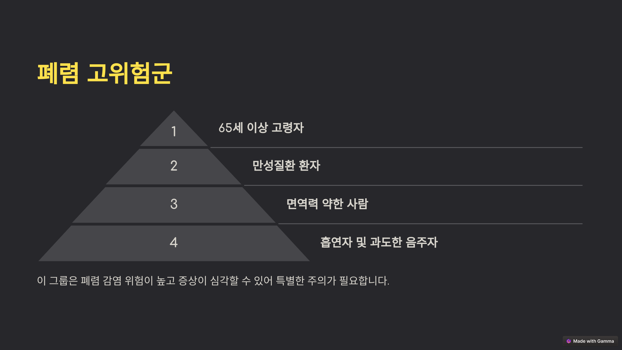 기침이 계속된다면 독감이 아닌 폐렴일 수도? 주의해야 할 증상