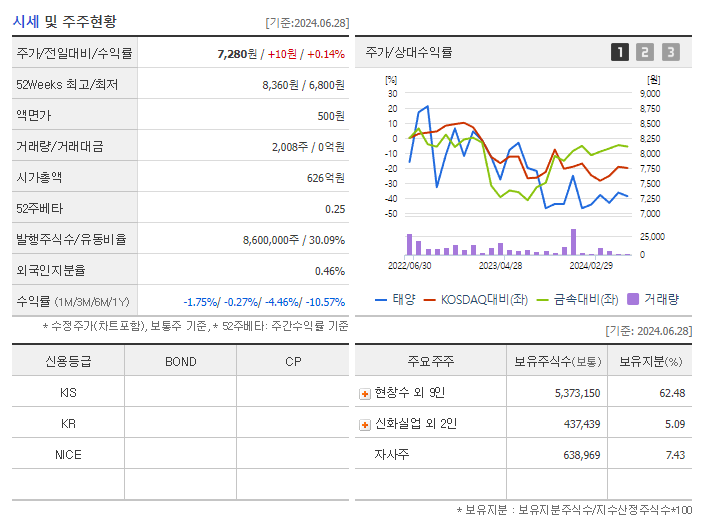 태양_기업개요