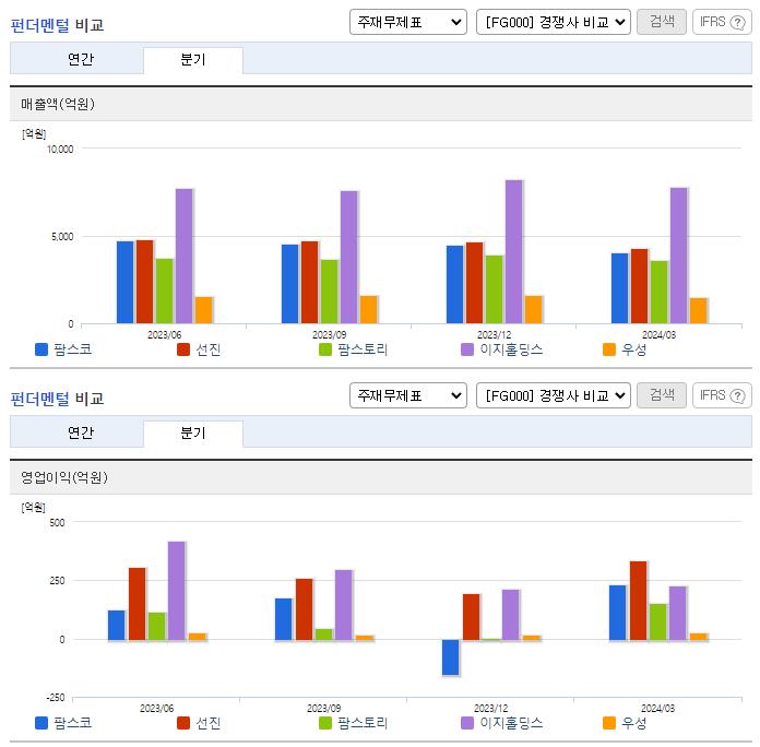 팜스코_업종분석