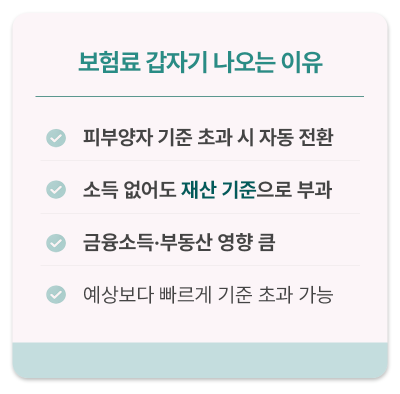 건강보험 보험료 갑자기 나오는 이유 요약 카드