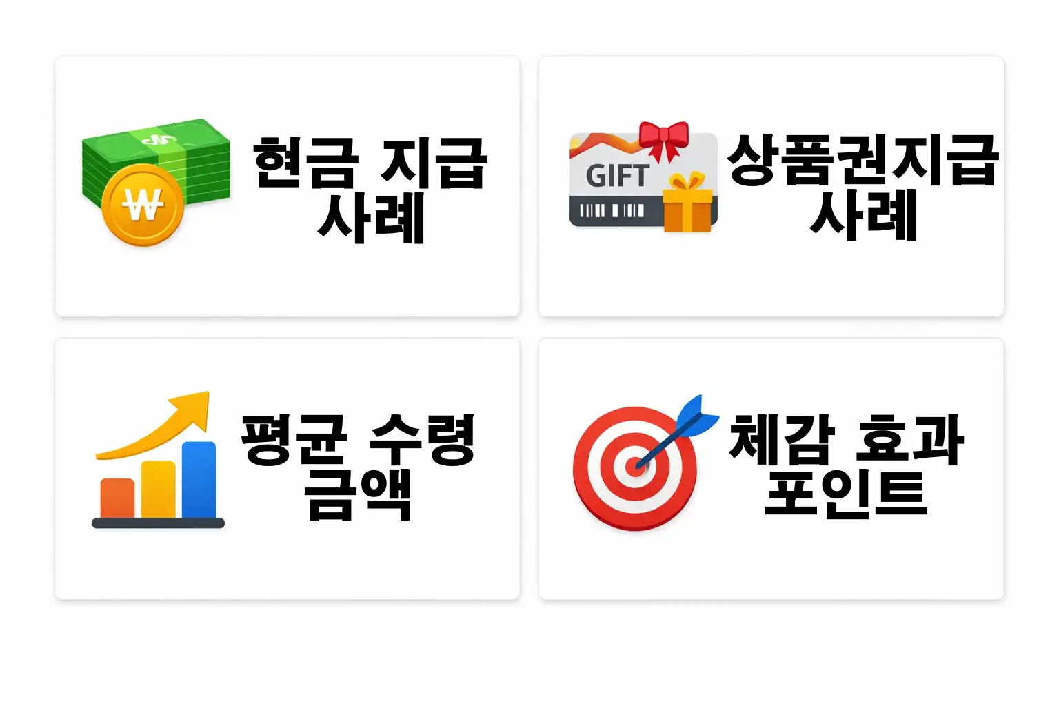 소상공인 명절 지원금이 현금 또는 상품권 형태로 지급된 실제 사례를 통해 체감 효과와 사용 결과를 분석한 인포그래픽 이미지