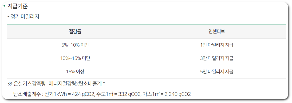 통합에코 마일리지