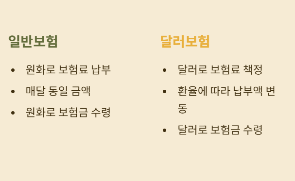 유행하는 달러보험의 진실과 대처법!