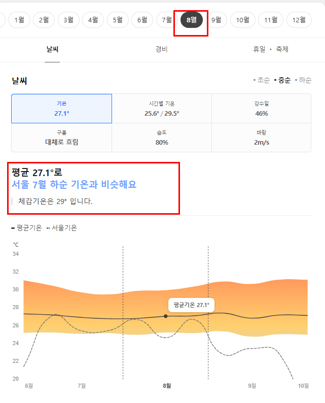 보라카이 8월 날씨 옷차림 추천 여행지