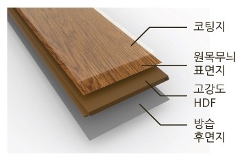 강화마루 청소방법 및 주의사항