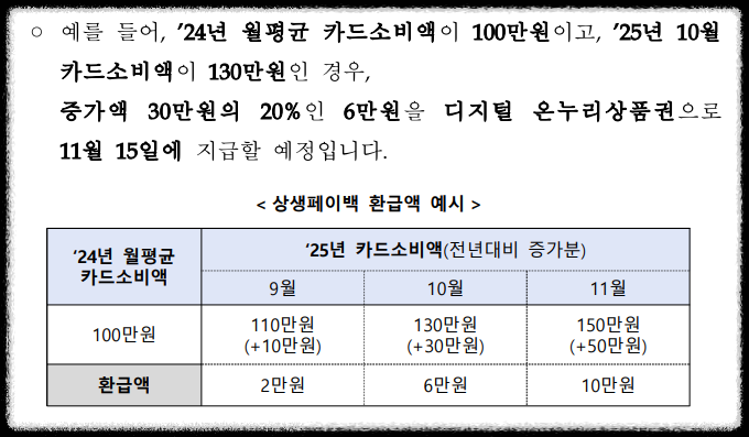 상생페이백 홈페이지