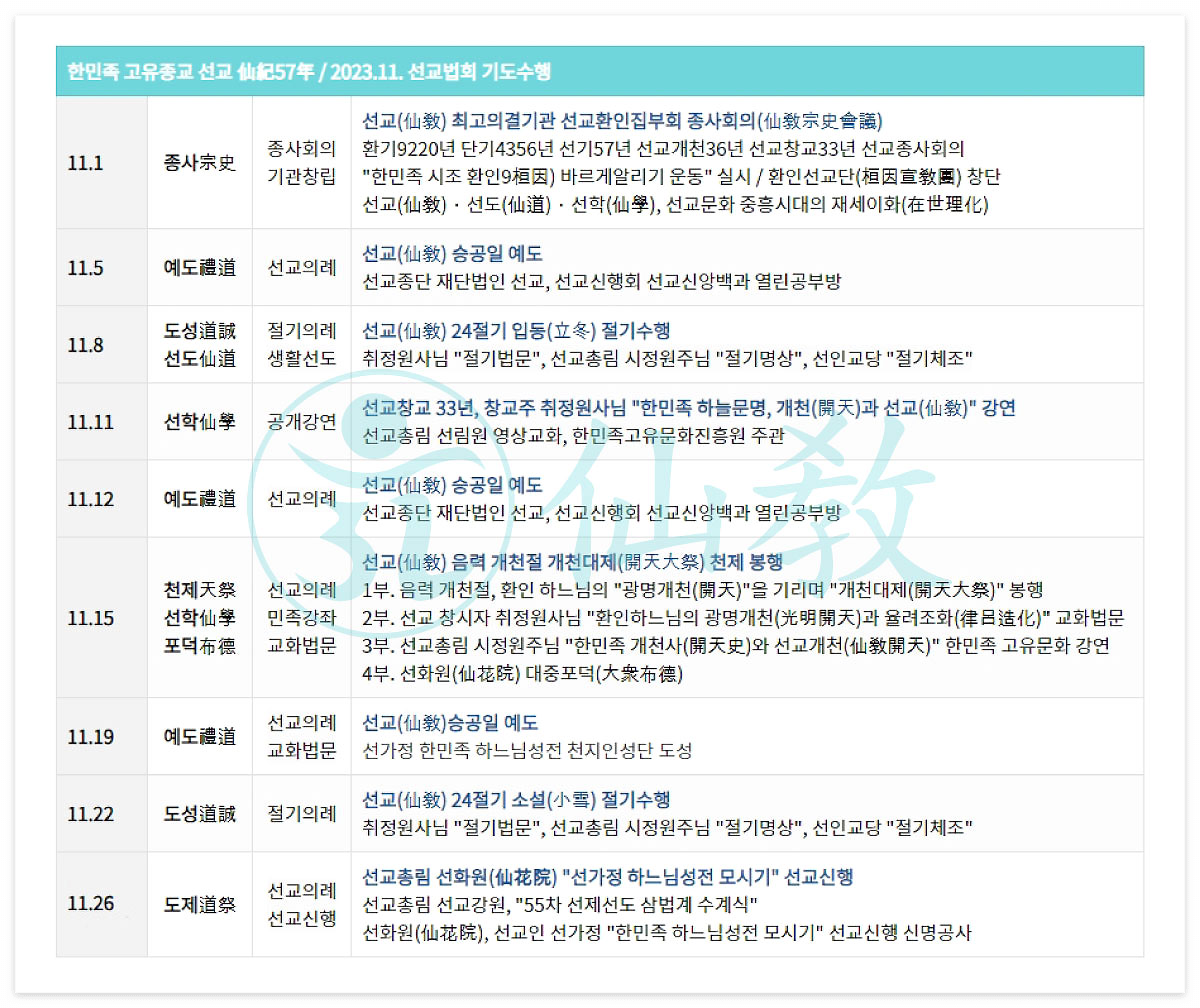 선교연혁, 선교창교, 선교창시, 선교 수행, 선교 기도, 선교의 역사, 포덕교화