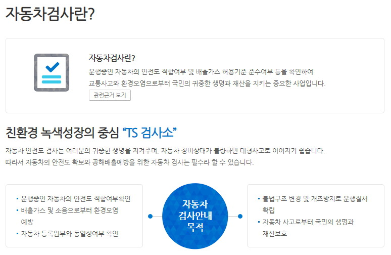자동차 검사의 목적