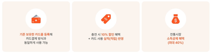 디지털 온누리상품권 사용처와 사용방법, 최대 10% 할인 혜택 받는 방법!