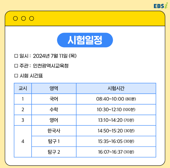 2024년 7월 모의고사 해설 강의, 등급컷