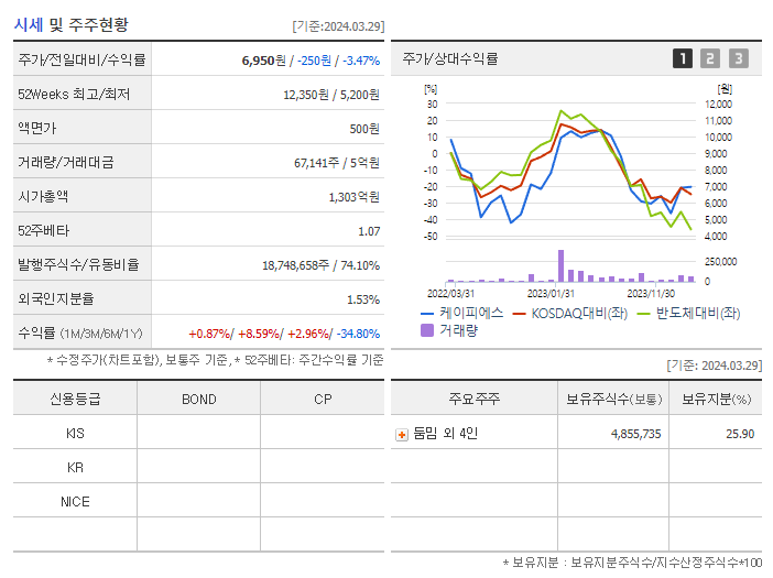 케이피에스_기업개요