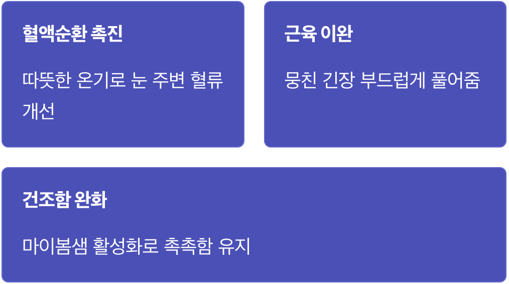 하루 5분, 따뜻한 스팀 타월의 기적