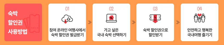 추석연휴 대한민국 숙박세일 페스타