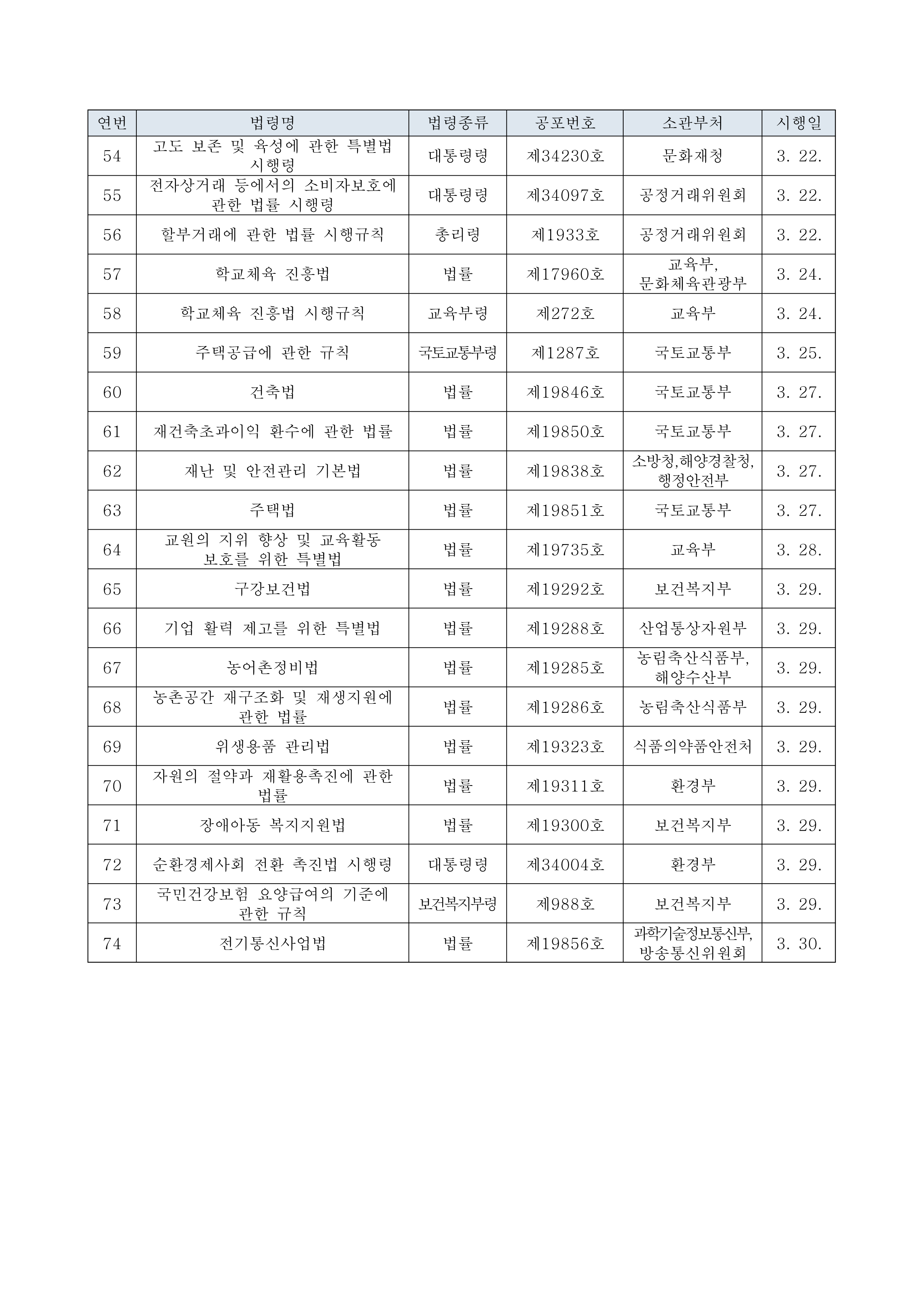 일회용품규제보도자료