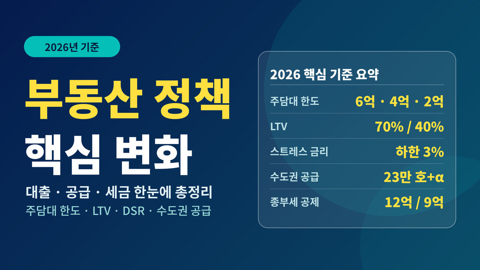 2026 부동산 정책 핵심 변화 대출 한도 LTV DSR 토지거래허가 세금 공급 시행 일정 한눈에