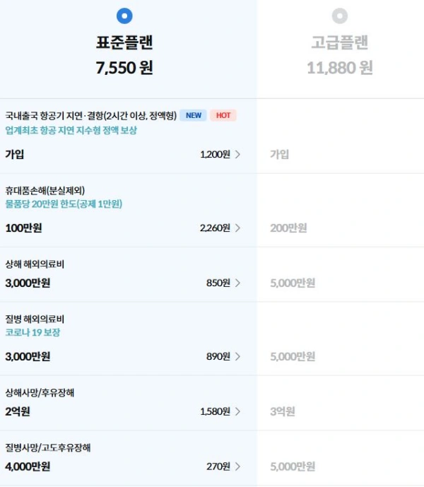 삼성화재-여행자보험-휴대품손해-해외의료비-사망