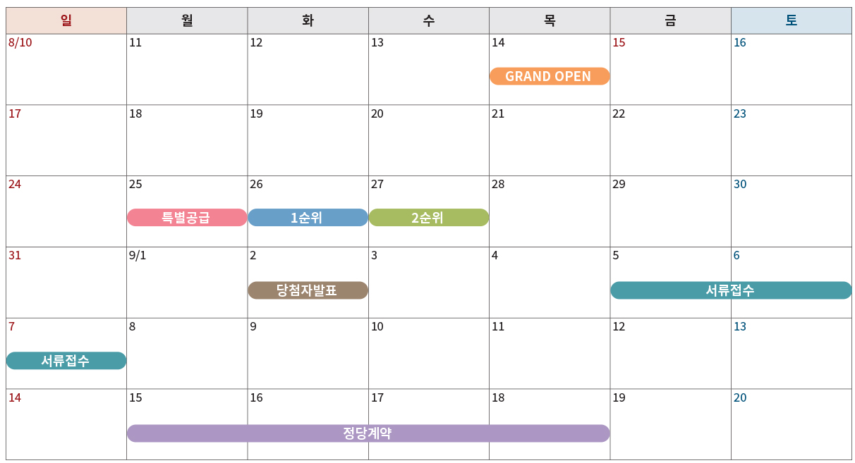 디에이치 아델스타 - 📊 청약 경쟁률로 본 시장 반응